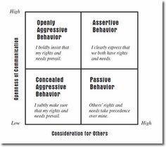 Non assertive communication style