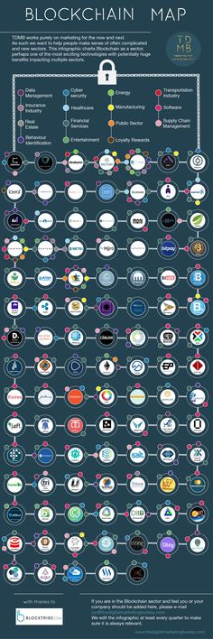 Inc com cryptocurrency vs blockchain