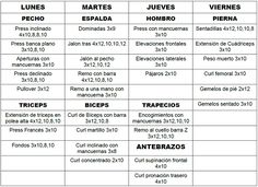 Rutina de gimnasio para mujeres para aumentar masa muscular