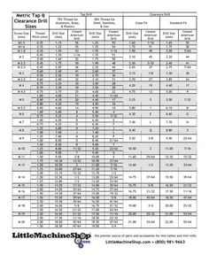osg metric form tap drill chart di 2020 tap and clearance chart
