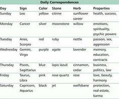Astrological Candle Aquarius By Star Child Zodiac Candle From Glastonbury