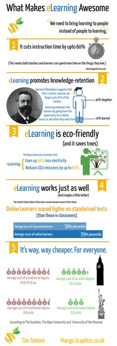 INSTRUCTIONAL DESIGNERS, WHAT ARE YOU WATING FOR - free storyboard templates INSTRUCTIONAL DESIGNERS, WHAT ARE YOU WATING FOR - free storyboard templates