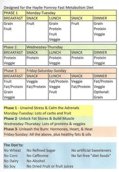 fast metabolism diet recept fast metabolism diet recept