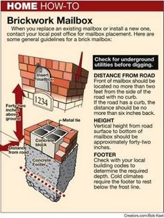 76 Best Brick Mailbox Images In 2018 Boîte Aux Lettres De Brique Brick Mailbox Specifications Stone Steps Fence Ideas