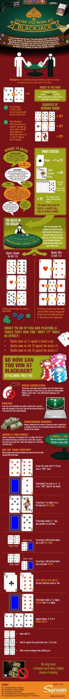 Poker playing card games Playing card games, Poker and Playing cards - sample holdem odds chart template Poker playing card games Playing card games, Poker and Playing cards - sample holdem odds chart template