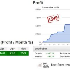 forex profit számológép