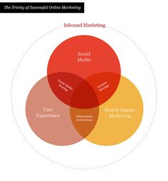 romney campaign tries to make venn diagram fails boom i just rocked your mind pinterest venn diagrams diagram and classroom images