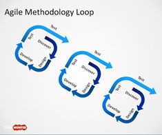 agile methodology ppt