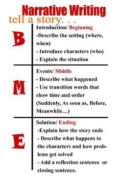 Tips for writing descriptive essays
