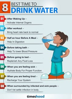 8 Best time to Drink Water Infographic - How much water you should drink and when? Coaching, Health Info, Health Facts, Health And Wellbeing, Get Healthy, Health And Nutrition