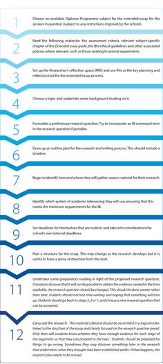 best extended essay images essay topics international ib extended essay guidelines history learn more about what the extended essay entails as part of the international baccalaureatediploma programme