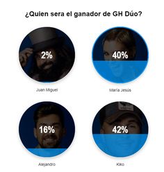 16 Ideas De Gran Hermano 17 Hermanas Carlota Corredera Jorge Javier Vazquez