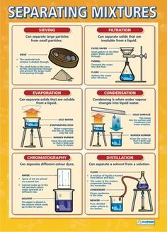 separation of mixtures
