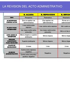 13 Ideas De Ley Estudiar Oposiciones Ley Procedimiento Administrativo Ley