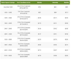 basic cleaning service price list cleaning tips cleaning cleaning services list
