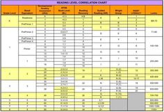 book level comparison chart for reading a z and other leveling reading a z correlation chart