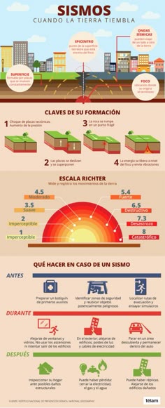 30 Ideas De Desastres Desastres Naturales Desastres Naturales Para Niños Soy Un Desastre