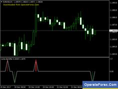 Most Accurate Non Repainting Supertrend Indicator For Mt4 Or Mt5
