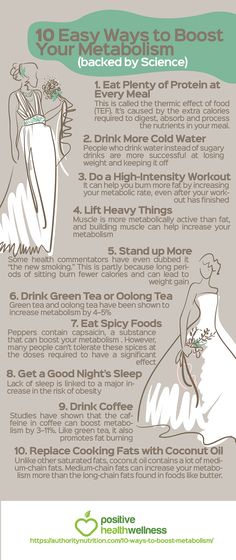 Metabolism eating and sleep