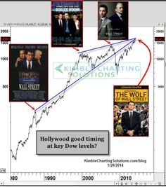 Correlation forex tableau