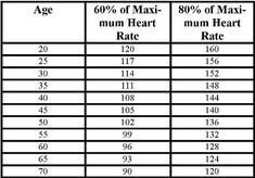 Fat Loss Before Period Fat loss before period