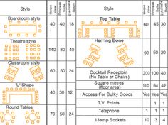 conference room desk size for 8 people google search conference table size chart