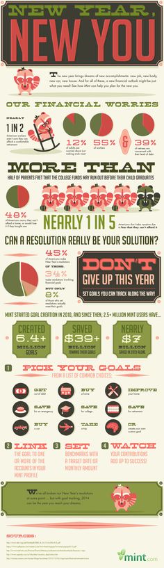 55 best finance infographics