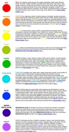 Led Light Therapy Skin Rejuvenation Red Treatment Pain Information About The Colours Used In Colour Therapy