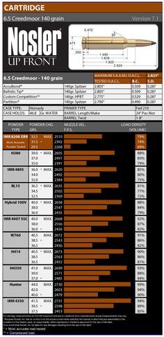 primer size and bullet diameter chart primer bullet and chart what size primer for 308