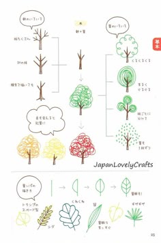 seasonal illustration kamo japanese drawing by japanlovelycrafts tree leaf doodles