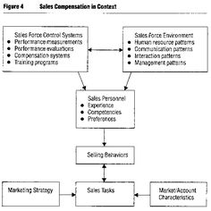 sales commission structure example