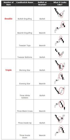 Forex candlestick patterns cheat sheet pdf