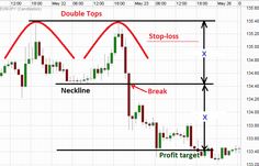 Buy forex dbs