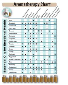 plant therapy synergy comparison chart essential oil plant therapy synergy comparison chart