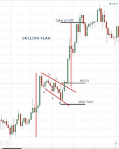 Wyckoff logic forex