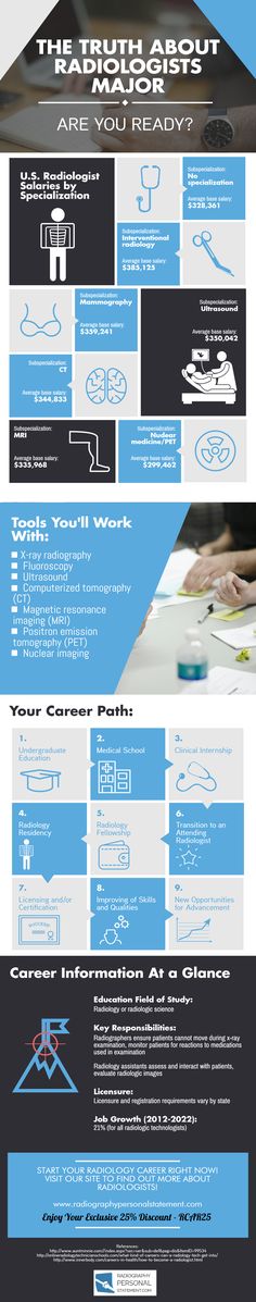 Xray Vision infographic from ASRT The - radiologist job description Xray Vision infographic from ASRT The - radiologist job description