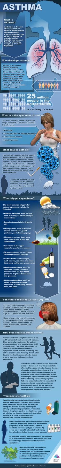 a look at the triggers symptoms and treatment of asthma Learn the signs and symptoms of asthma, the link between asthma and allergies, what triggers asthma symptoms, and the best ways to treat your coughing and wheezing. a look at the triggers symptoms and treatment of asthma Learn the signs and symptoms of asthma, the link between asthma and allergies, what triggers asthma symptoms, and the best ways to treat your coughing and wheezing.