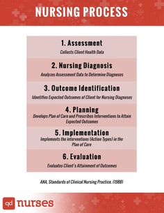14 Best Charting For Nurses Images Nursing Students The Nursing Process Include Essment Diagnosis Outcomes Planning Implementation Evaluation