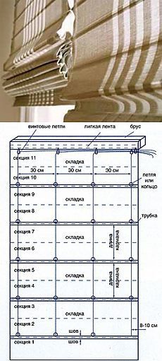 How to sew roman shades with his hands in the kitchen, living room. How to sew, make roman blinds on the windows themselves. Buy Roman blinds - sewing curtains custom