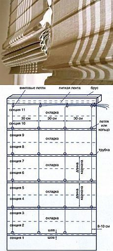 Как сшить римские шторы своими руками на кухню, гостиную. Как пошить, сделать римские шторы на окна самостоятельно. Купить римские шторы - пошив штор на заказ: Sewing Tutorials, Sewing Projects, Sewing Room, Shabby, Dekorasyon