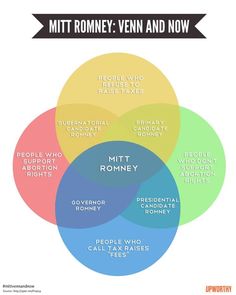 Romney brochure two gay lovers Conferencing gay video