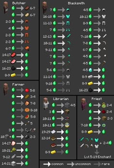 Minecraft 1.14 villager trade options