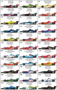 20 Excellent Posters shots inside of 2017 Race automobiles, Drag race autos photograph relating to Printable Indy 500 Starting Grid titled 20 Great Posters visuals within just 2017 Race autos, Drag race vehicles
