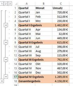 So Baut Excel Automatisch Zwischensummen Ein Excel Tipps Lernen Programmieren Lernen