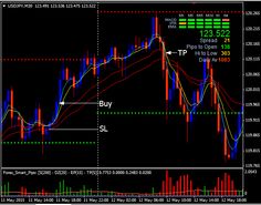 Forex smart pips software free