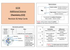 AQA GCSE Additional Chemistry (C2)