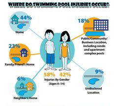 7 Best Pool Safety Tips Ideas Pool Safety Safety Tips Swimming Safety