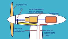 ¿Que es la energia eolica
