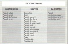 dieta gruppo sanguigno a positivo