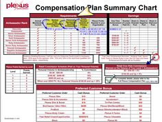 Forex entourage comp plan